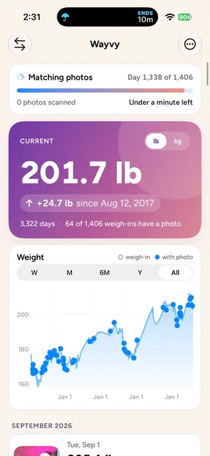 Wayvy's timeline screen: a progress card reading Matching photos, a current-weight card showing 201.7 lb, and a weight chart with filled points on days that have a photo